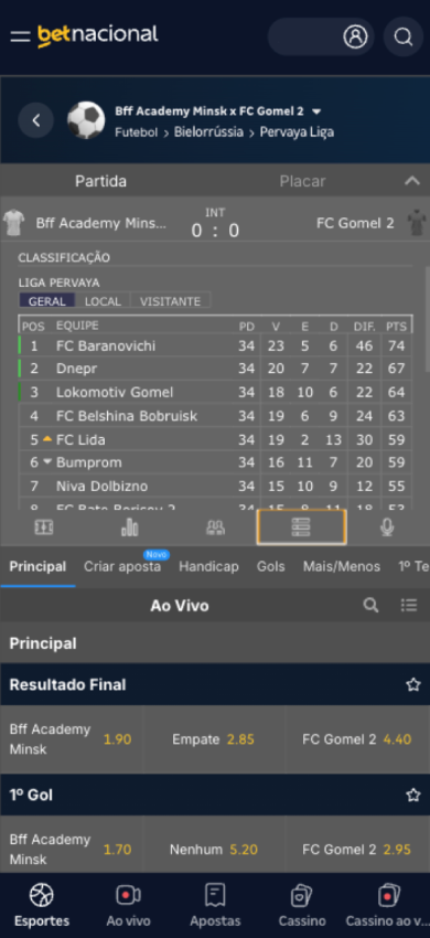 Recurso da BetNacional